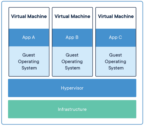 docker-vs-vm(2)