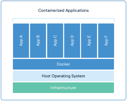 docker-vs-vm(1)